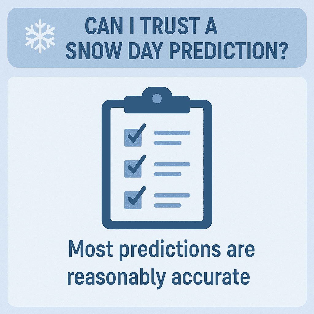 Can I Trust a Snow Day Prediction